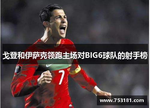 戈登和伊萨克领跑主场对BIG6球队的射手榜